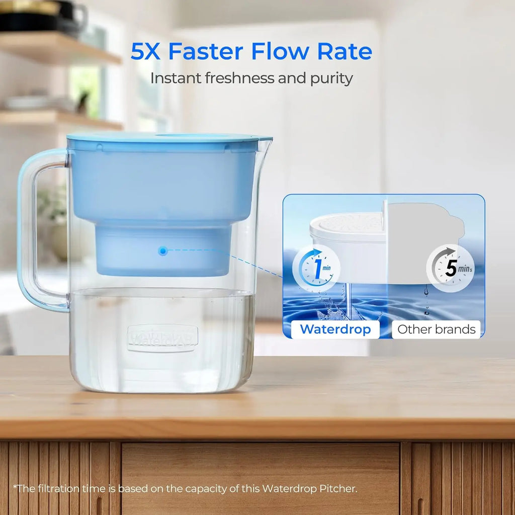 Waterdrop -Cup Water Filter Pitcher with Filter – Long-Life 200 Gallon Refrigerator